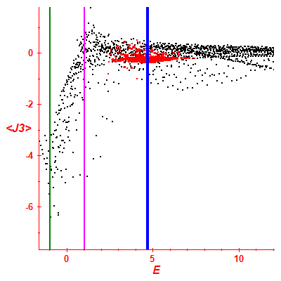 Peres lattice <J3>